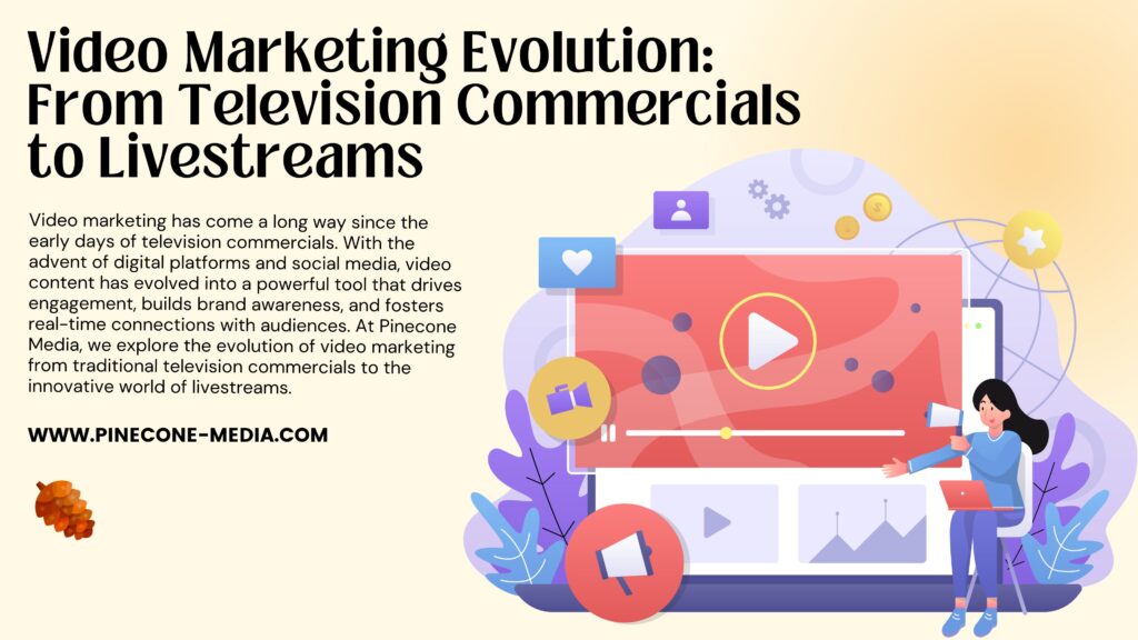 Video Marketing Evolution: TV Commercials to Livestreams